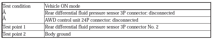 AWD System - Diagnostics